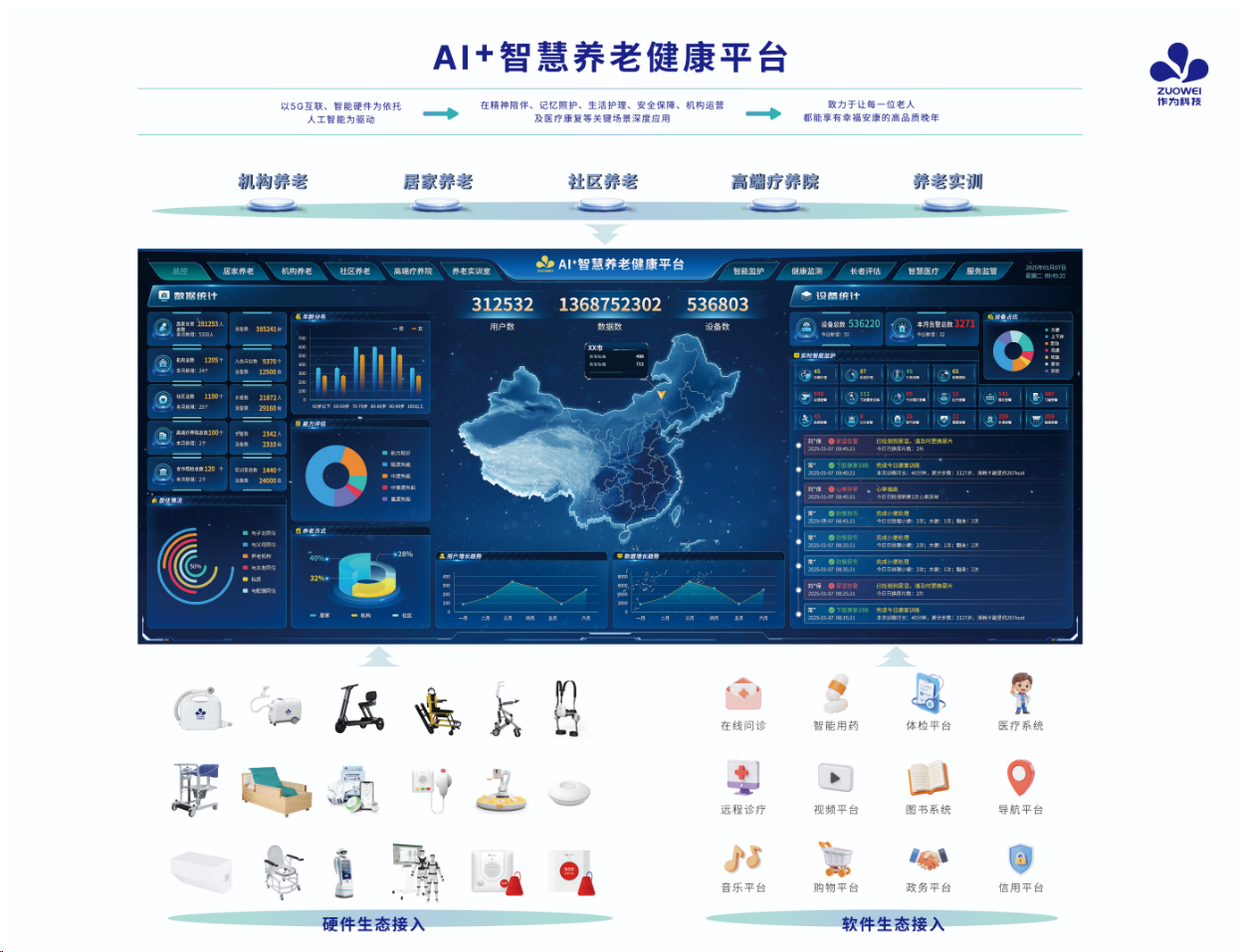 5、软件数据平台产品
